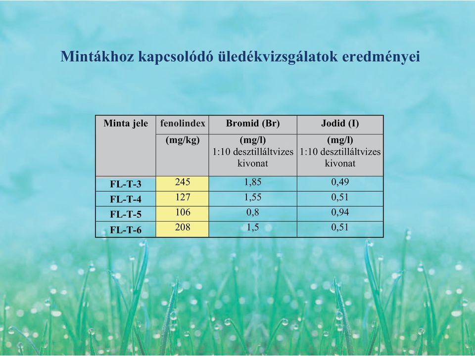 desztilláltvizes kivonat (mg/l) 1:10 desztilláltvizes kivonat