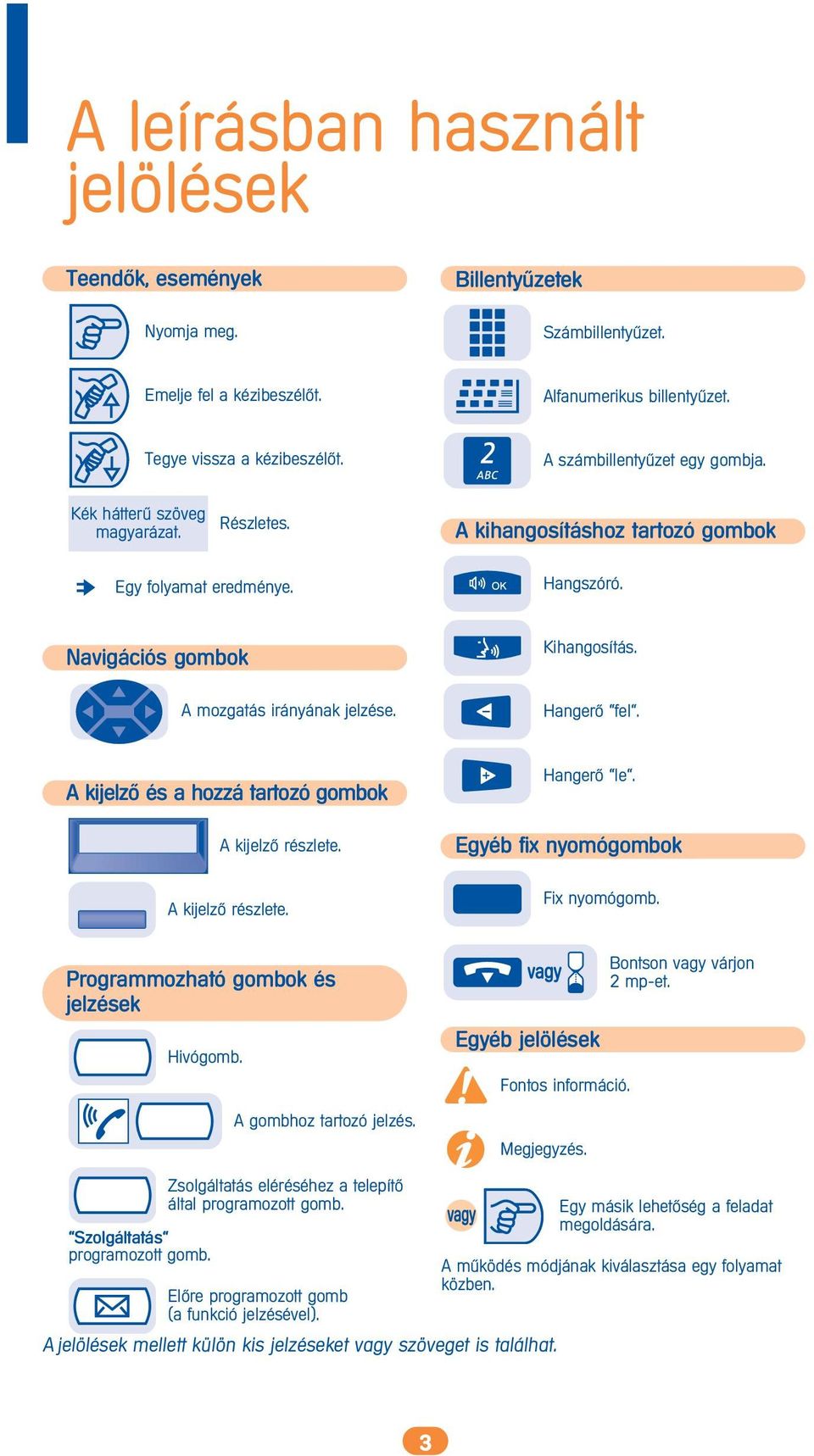 Hanger> fel. A kijelz> és a hozzá tartozó ok A kijelz> részlete. A kijelz> részlete. Hanger> le. Egyéb fix nyomóok Fix nyomó. Programmozható ok és jelzések Hivó. A hoz tartozó jelzés.