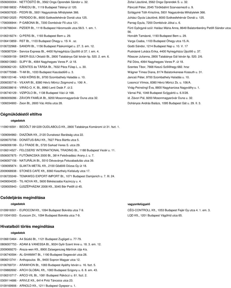 , 8000 Székesfehérvár Donát utca 125. Juhász Gyula Lászlóné, 8000 Székesfehérvár Donát u. 125. 1706006944 - P-GABONA Bt., 7200 Dombóvár Fő utca 121. Parrag Gyula, 7200 Dombóvár Jókai u. 6.