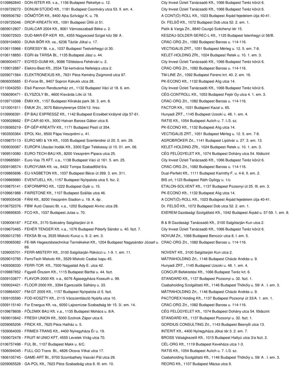 0109725046 - DROP-KREATÍV Kft., 1091 Budapest Üllői út 51. Dr. FELSŐ Kft., 1072 Budapest Dob utca 52. 2. em. 1. 0809012807 - DUALCAR 2004 Kft., 9061 Vámosszabadi Béke u. 2. Patik & Varga Zrt.