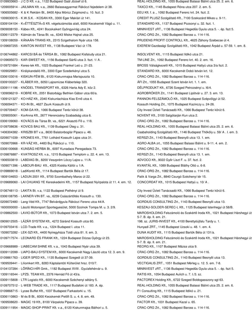 , 3300 Eger Maklári út 141. CREDIT PLUSZ Szolgáltató Kft., 7100 Szekszárd Mikes u. 9-11. 0309104104 - K+ÉTTÉSZTÁ+S Kft. végelszámolás alatt, 6000 Kecskemét Vágó u. 11. STANDARD Kft.