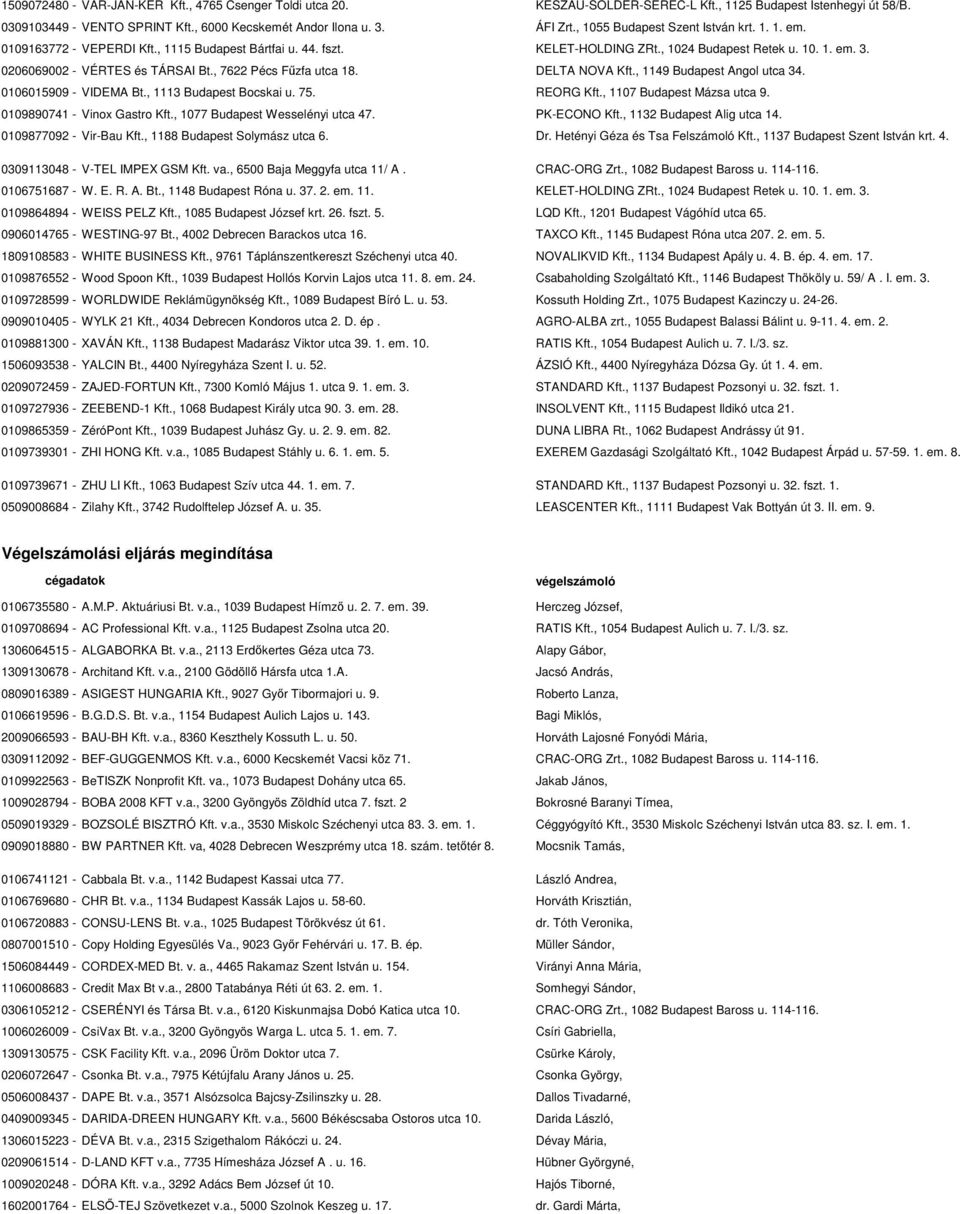 , 7622 Pécs Fűzfa utca 18. DELTA NOVA Kft., 1149 Budapest Angol utca 34. 0106015909 - VIDEMA Bt., 1113 Budapest Bocskai u. 75. REORG Kft., 1107 Budapest Mázsa utca 9. 0109890741 - Vinox Gastro Kft.