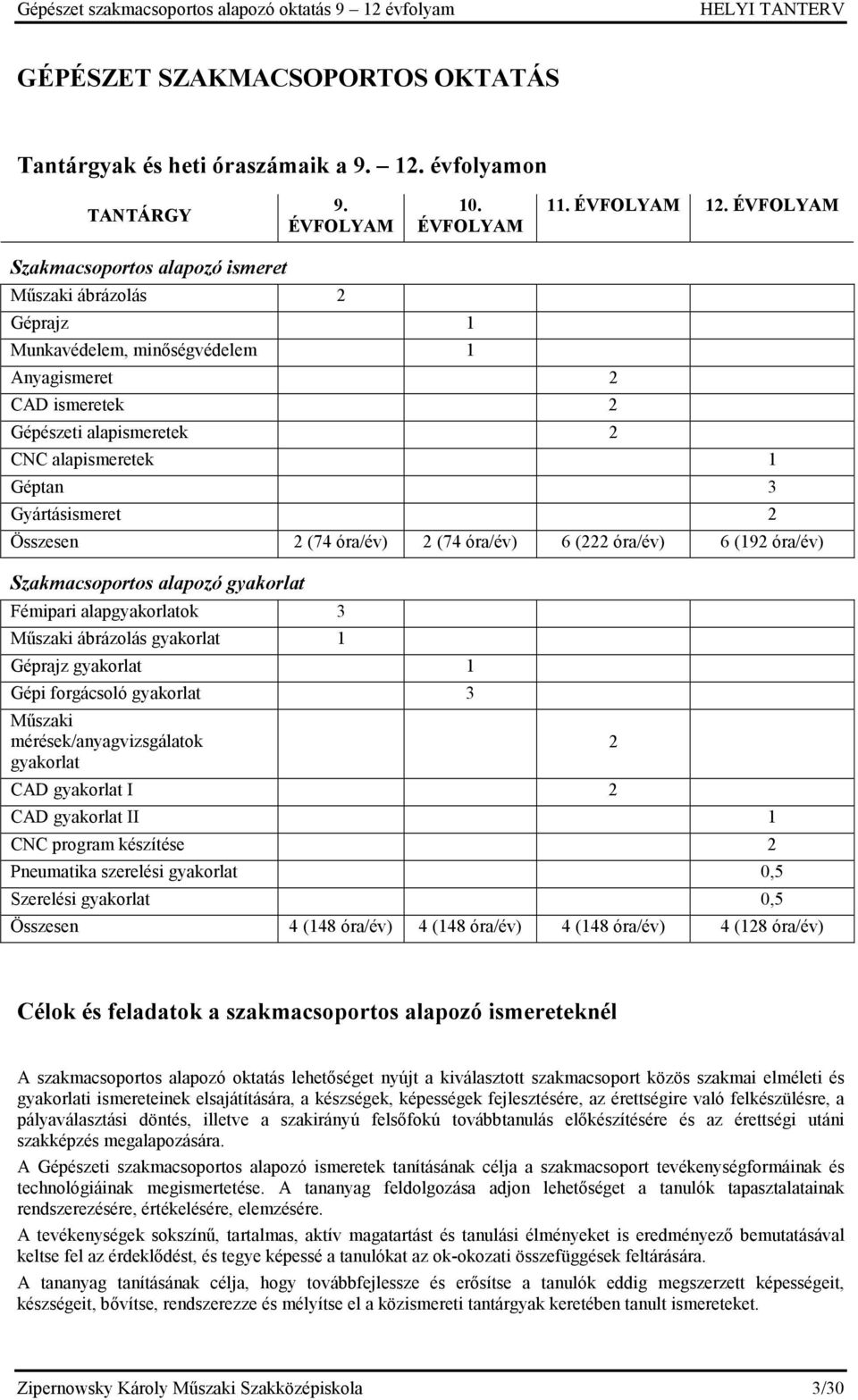 Gyártásismeret 2 Összesen 2 (74 óra/év) 2 (74 óra/év) 6 (222 óra/év) 6 (192 óra/év) Szakmacsoportos alapozó gyakorlat Fémipari alapgyakorlatok 3 Műszaki ábrázolás gyakorlat 1 Géprajz gyakorlat 1 Gépi