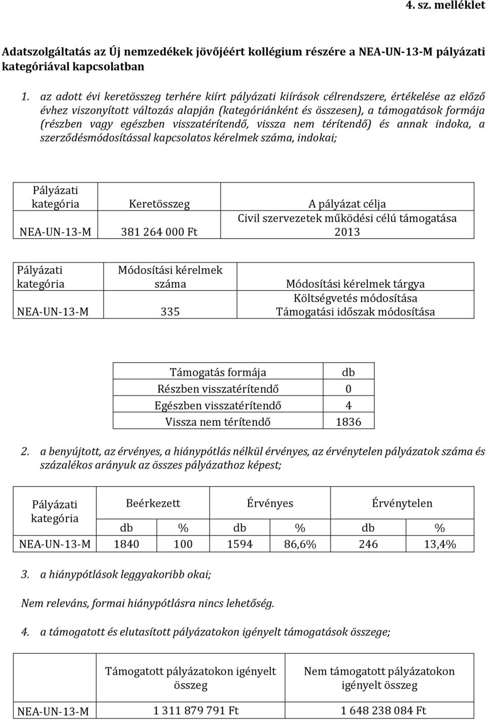 egészben visszatérítendő, vissza nem térítendő) és annak indoka, a szerződésmódosítással kapcsolatos kérelmek száma, indokai; Keretösszeg A pályázat célja NEA-UN-13-M 381 264 000 Ft Civil szervezetek