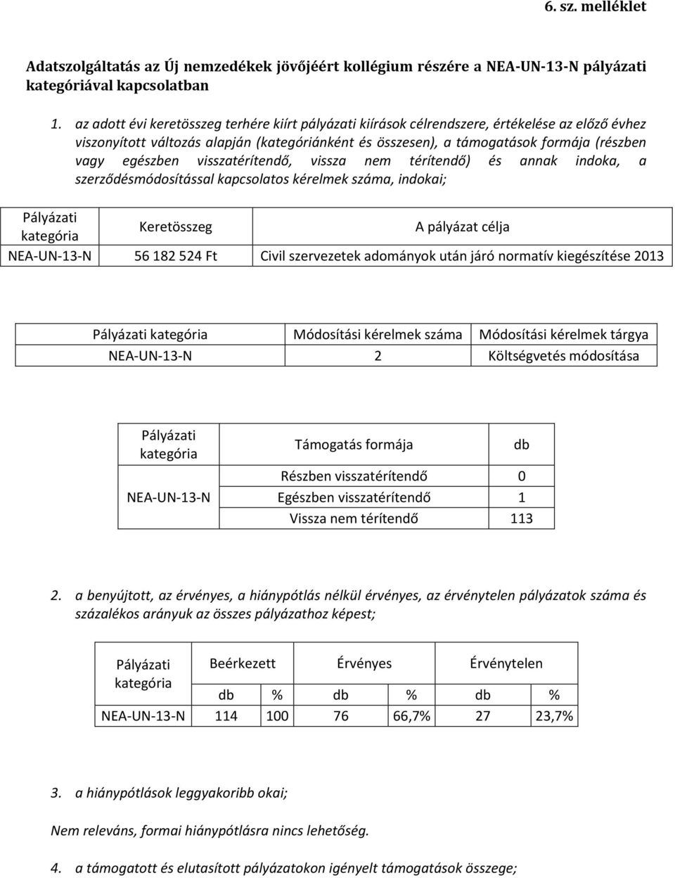 egészben visszatérítendő, vissza nem térítendő) és annak indoka, a szerződésmódosítással kapcsolatos kérelmek száma, indokai; Keretösszeg A pályázat célja NEA-UN-13-N 56 182 524 Ft Civil szervezetek
