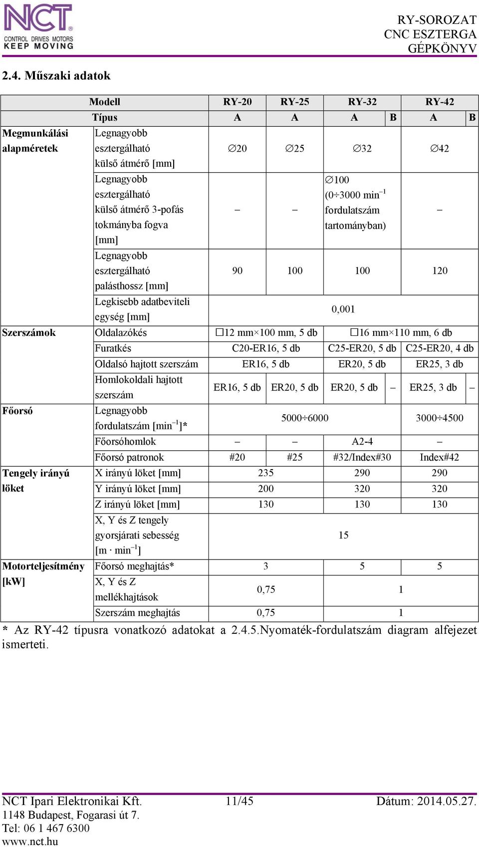 db 16 mm 110 mm, 6 db Főorsó Tengely irányú löket Motorteljesítmény [kw] Furatkés C20-ER16, 5 db C25-ER20, 5 db C25-ER20, 4 db Oldalsó hajtott szerszám ER16, 5 db ER20, 5 db ER25, 3 db Homlokoldali
