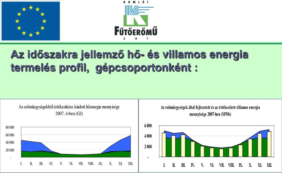 évben (GJ) Az erőműegységek által fejlesztett és az értékesített villamos energia mennyisége 2007-ben