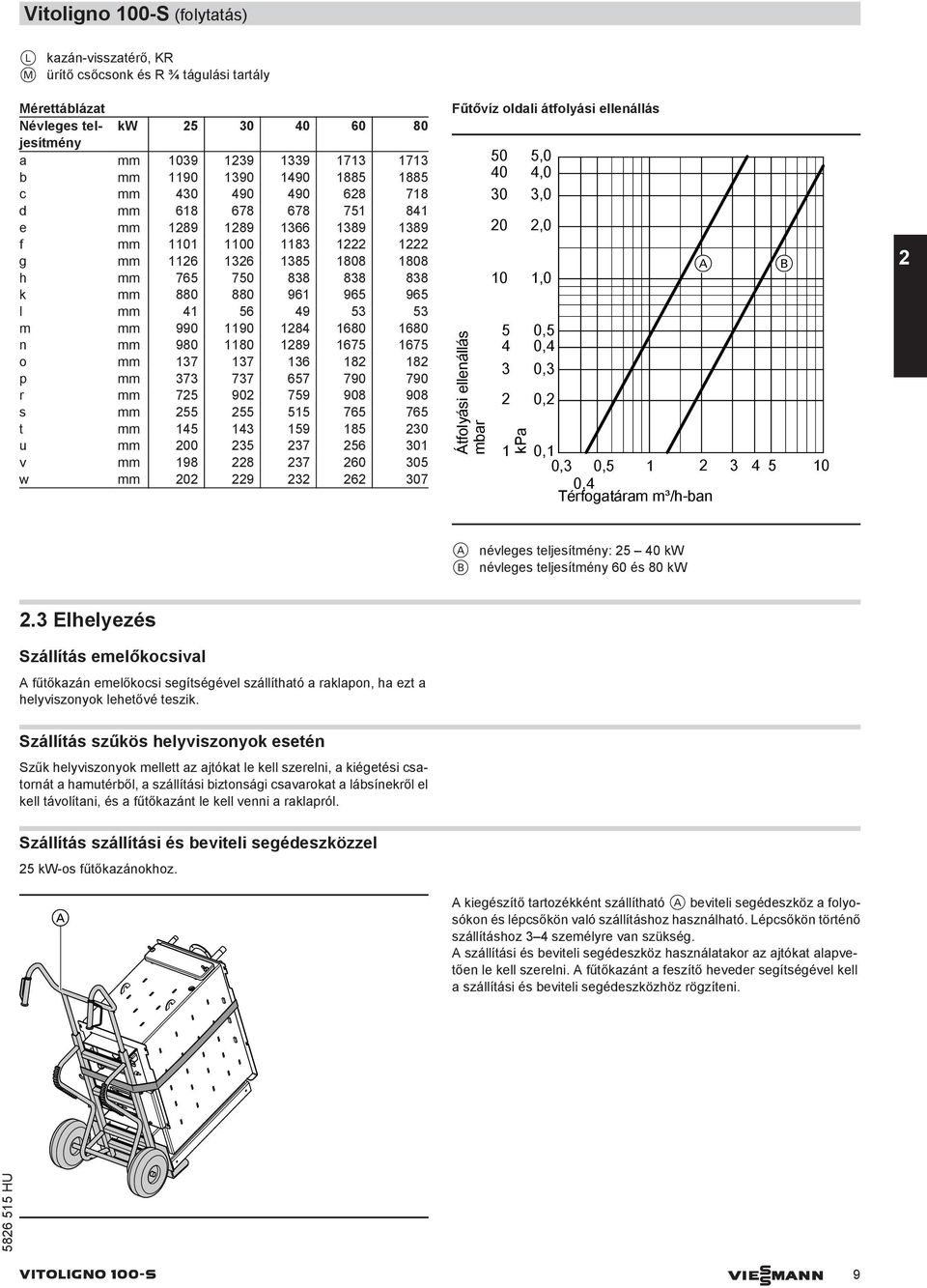 908 908 s mm 55 55 55 65 65 t mm 5 59 85 0 u mm 00 5 56 0 v mm 98 8 60 05 w mm 0 9 6 0 Fűtővíz oldali átfolyási ellenállás Átfolyási ellenállás mbar 50 0 0 0 0 5 kpa 5,0,0,0,0,0 0,5 0, 0, 0, A 0, 0,