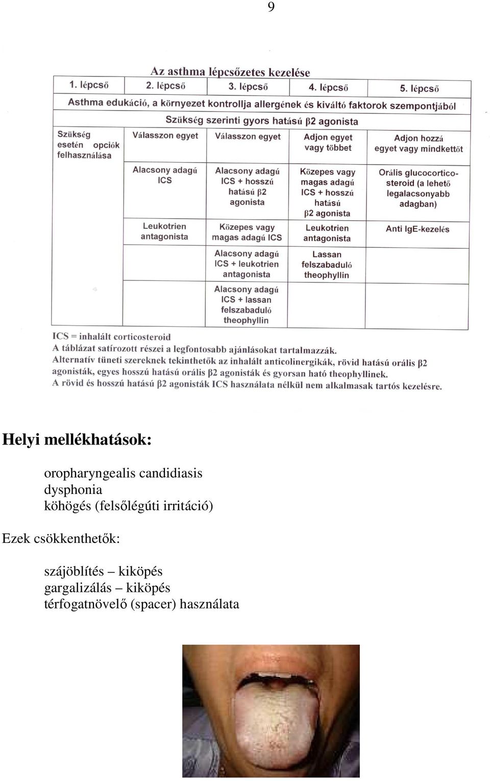 irritáció) Ezek csökkenthetık: szájöblítés