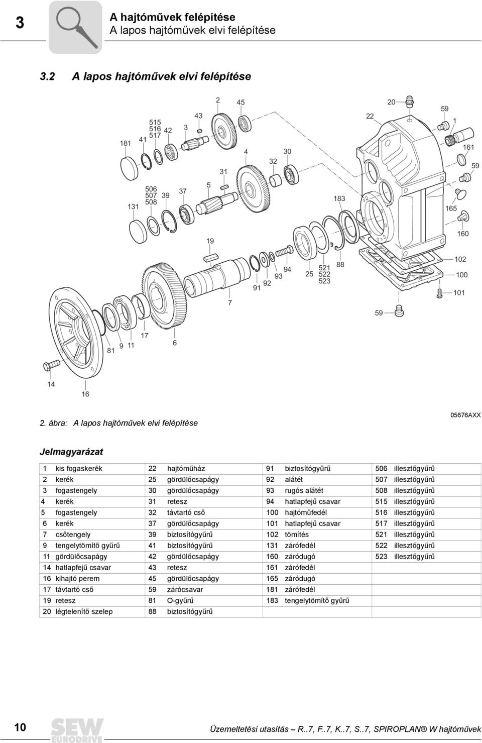 16 2. ábra: A lapos hajtóművek elvi felépítése 05676AXX Jelmagyarázat 1 kis fogaskerék 22 hajtóműház 91 biztosítógyűrű 506 illesztőgyűrű 2 kerék 25 gördülőcsapágy 92 alátét 507 illesztőgyűrű 3