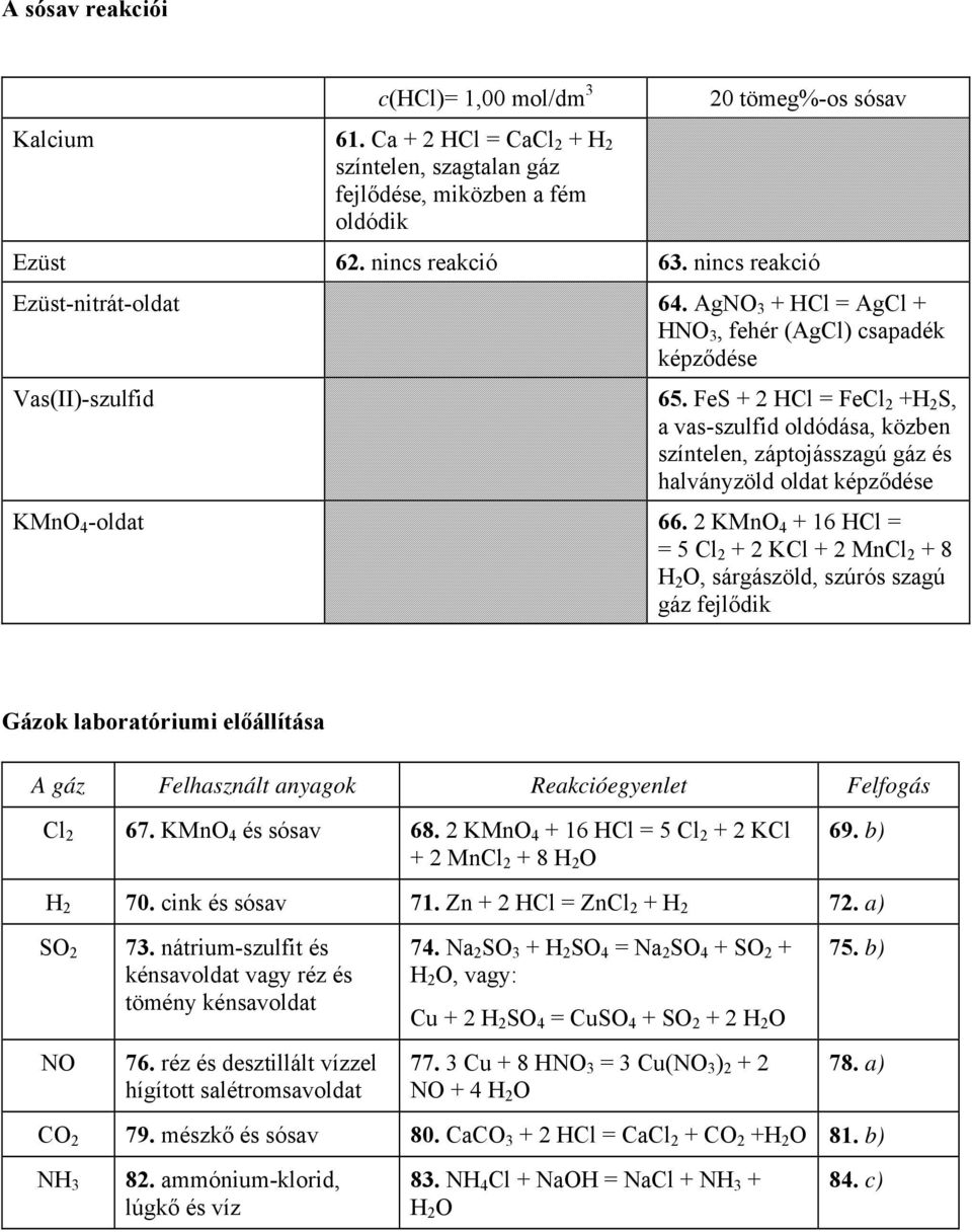 FeS + 2 HCl = FeCl 2 +H 2 S, a vas-szulfid oldódása, közben színtelen, záptojásszagú gáz és halványzöld oldat képződése KMnO 4 -oldat 66.