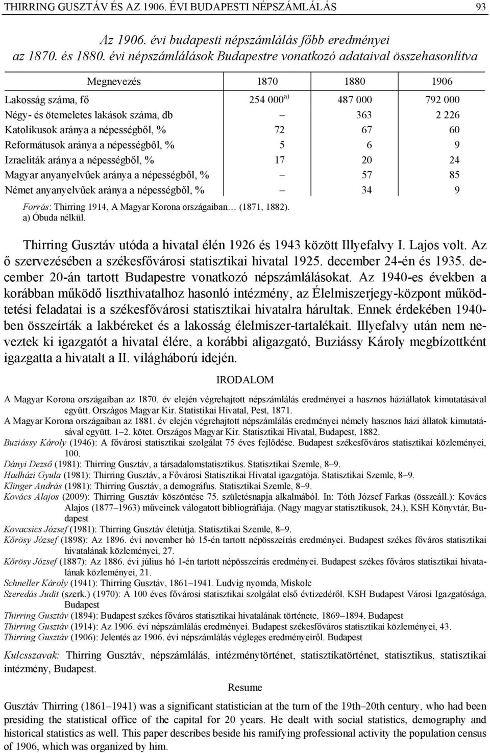 aránya a népességből, % 72 67 60 Reformátusok aránya a népességből, % 5 6 9 Izraeliták aránya a népességből, % 17 20 24 Magyar anyanyelvűek aránya a népességből, % 57 85 Német anyanyelvűek aránya a