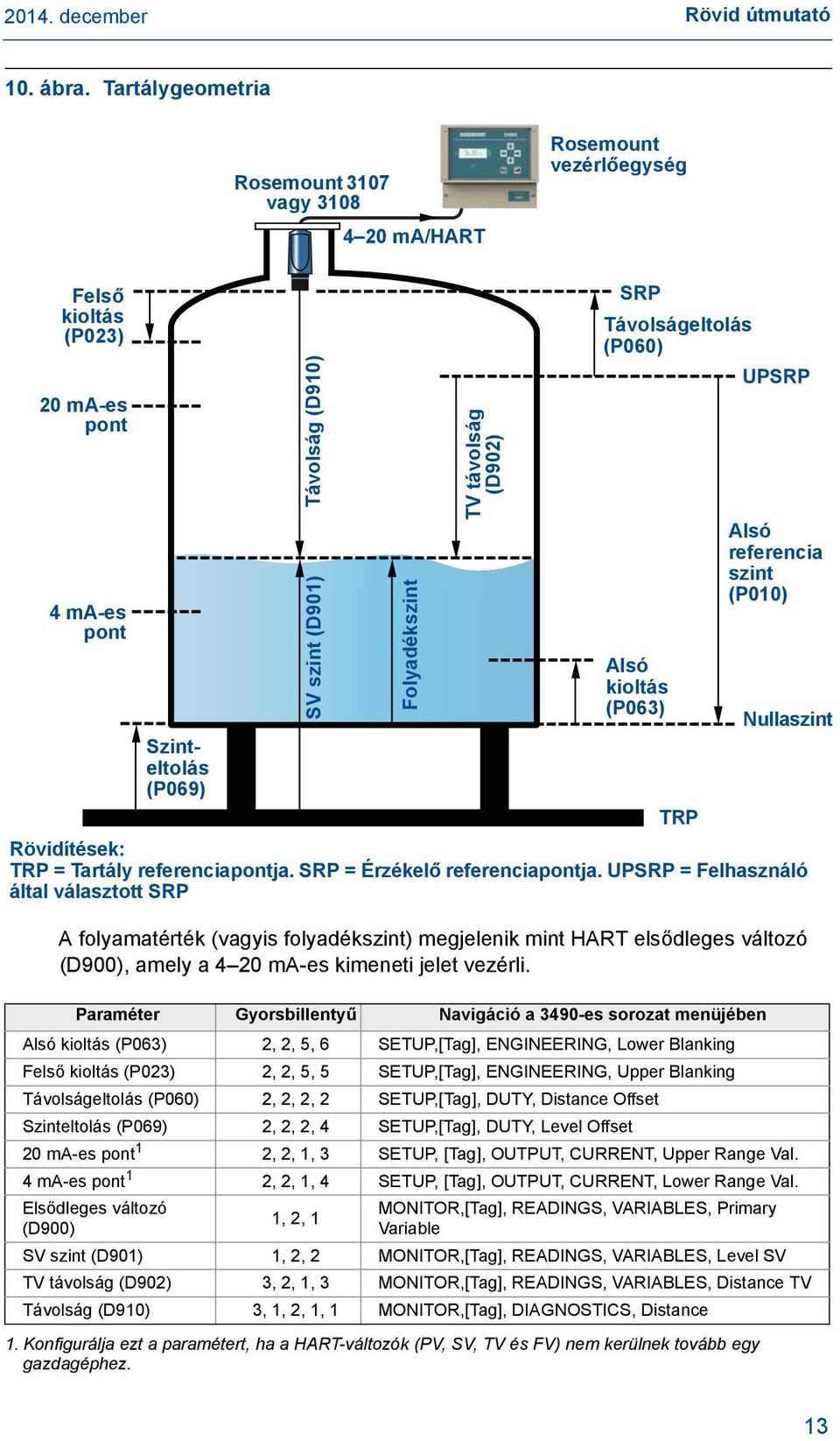 távolság (D902) SRP Távolságeltolás (P060) Alsó kioltás (P063) Rövidítések: TRP = Tartály referenciapontja. SRP = Érzékelő referenciapontja.