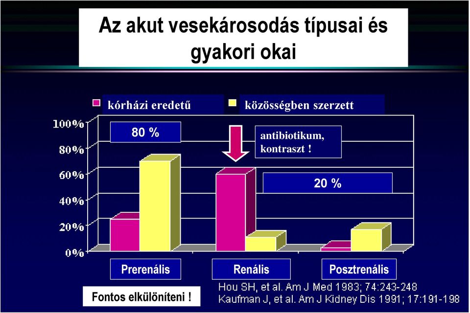 szerzett antibiotikum, kontraszt!