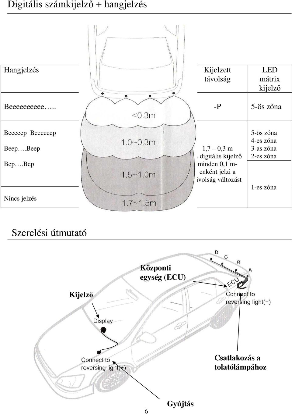 Bep Nincs jelzés 1,7 0,3 m A digitális kijelző minden 0,1 m- enként jelzi a távolság