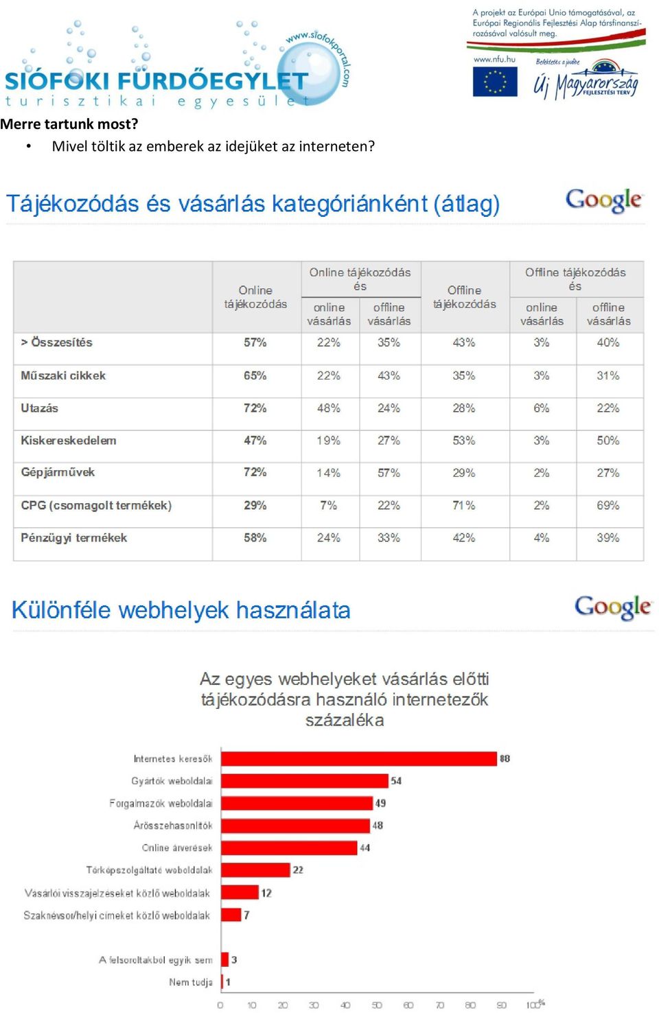 töltik az emberek