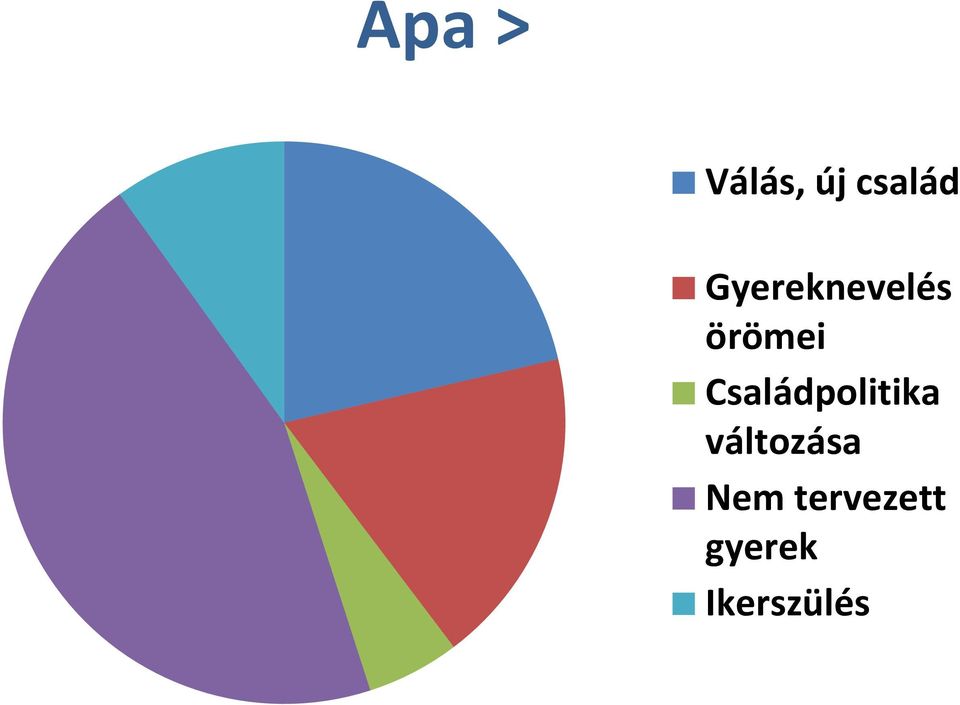 Családpolitika változása