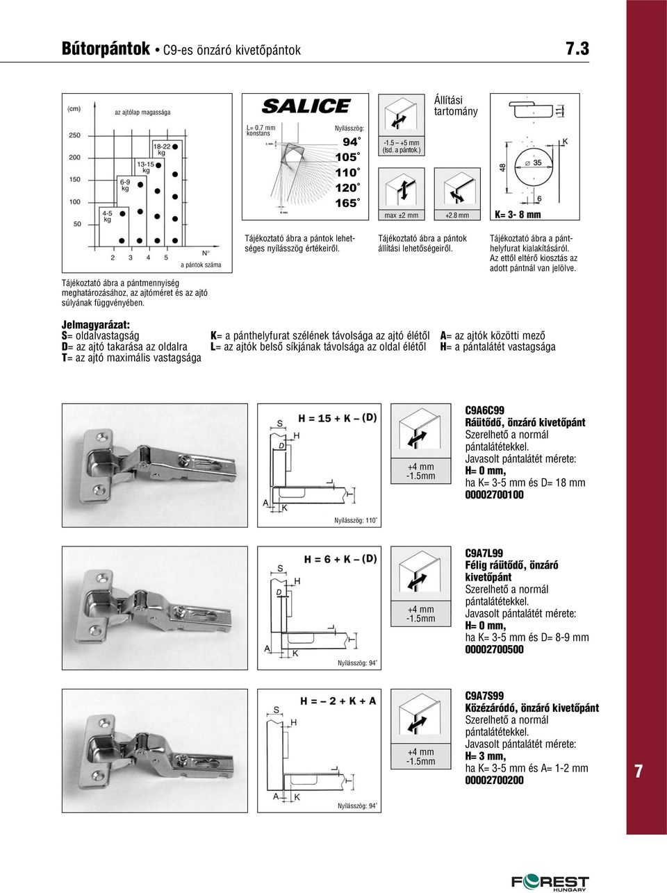 Bútorpántok C9-es önzáró kivetôpántok PDF Free Download