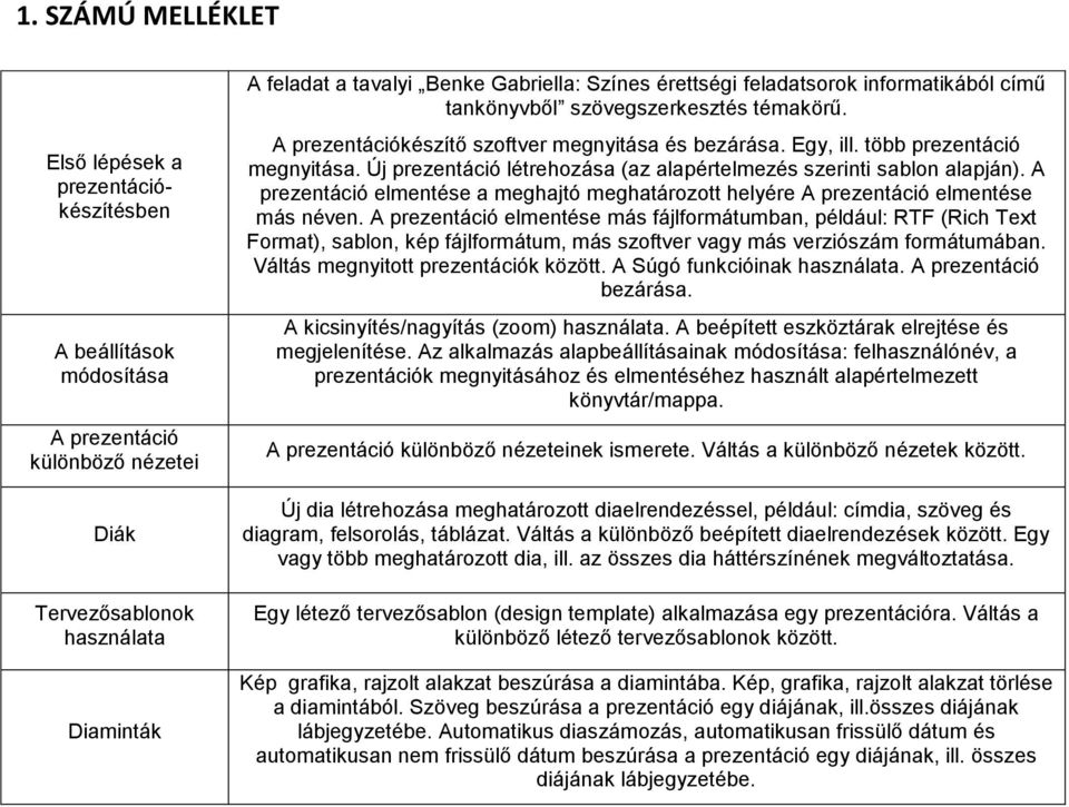 Új prezentáció létrehozása (az alapértelmezés szerinti sablon alapján). A prezentáció elmentése a meghajtó meghatározott helyére A prezentáció elmentése más néven.