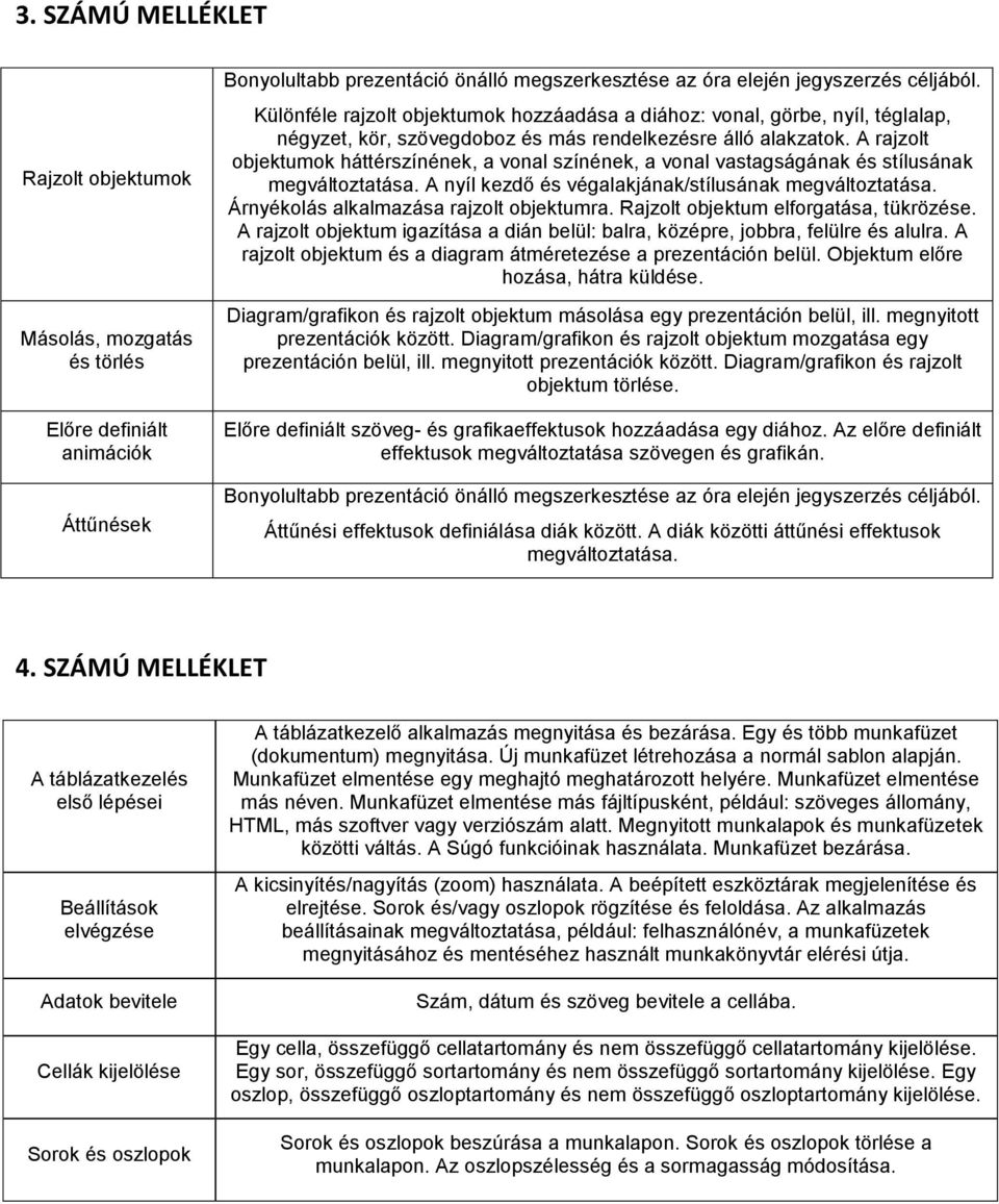 A rajzolt objektumok háttérszínének, a vonal színének, a vonal vastagságának és stílusának megváltoztatása. A nyíl kezdő és végalakjának/stílusának megváltoztatása.