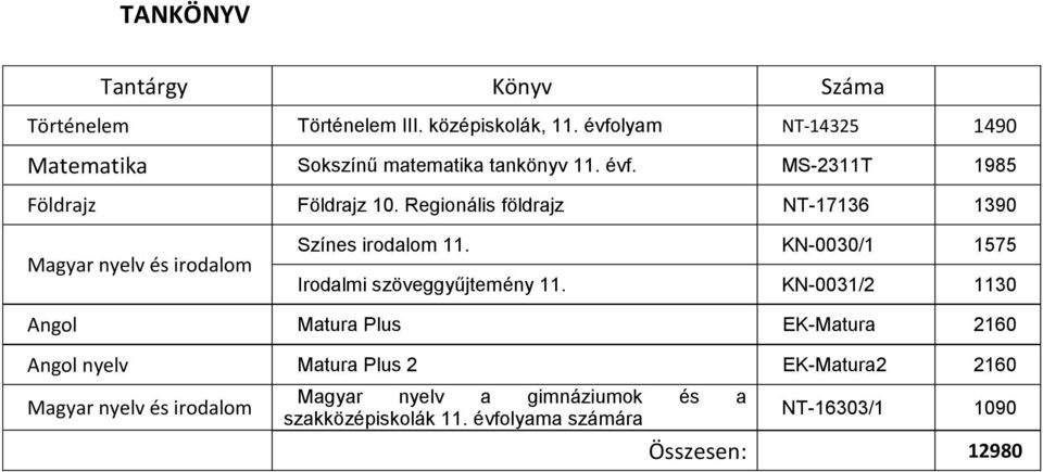 Regionális földrajz NT-17136 1390 Magyar nyelv és irodalom Színes irodalom 11. KN-0030/1 1575 Irodalmi szöveggyűjtemény 11.