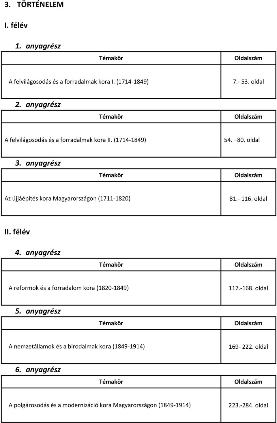 oldal Az újjáépítés kora Magyarországon (1711-1820) 81.- 116. oldal II. félév 4.