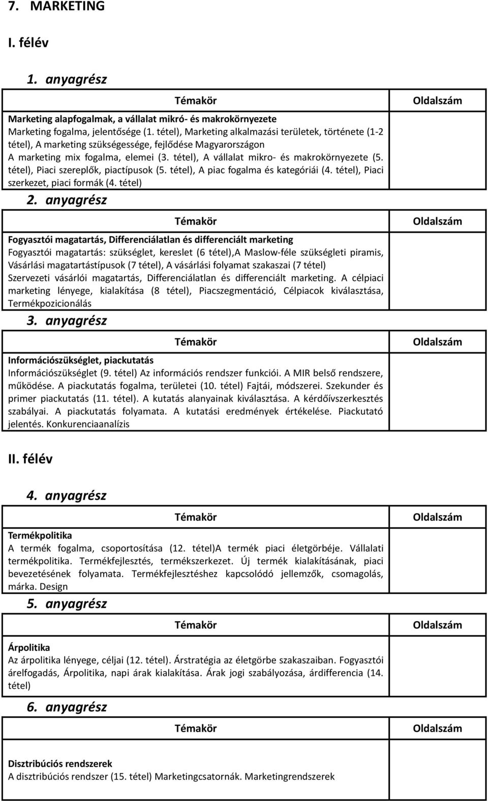 tétel), Piaci szereplők, piactípusok (5. tétel), A piac fogalma és kategóriái (4. tétel), Piaci szerkezet, piaci formák (4.