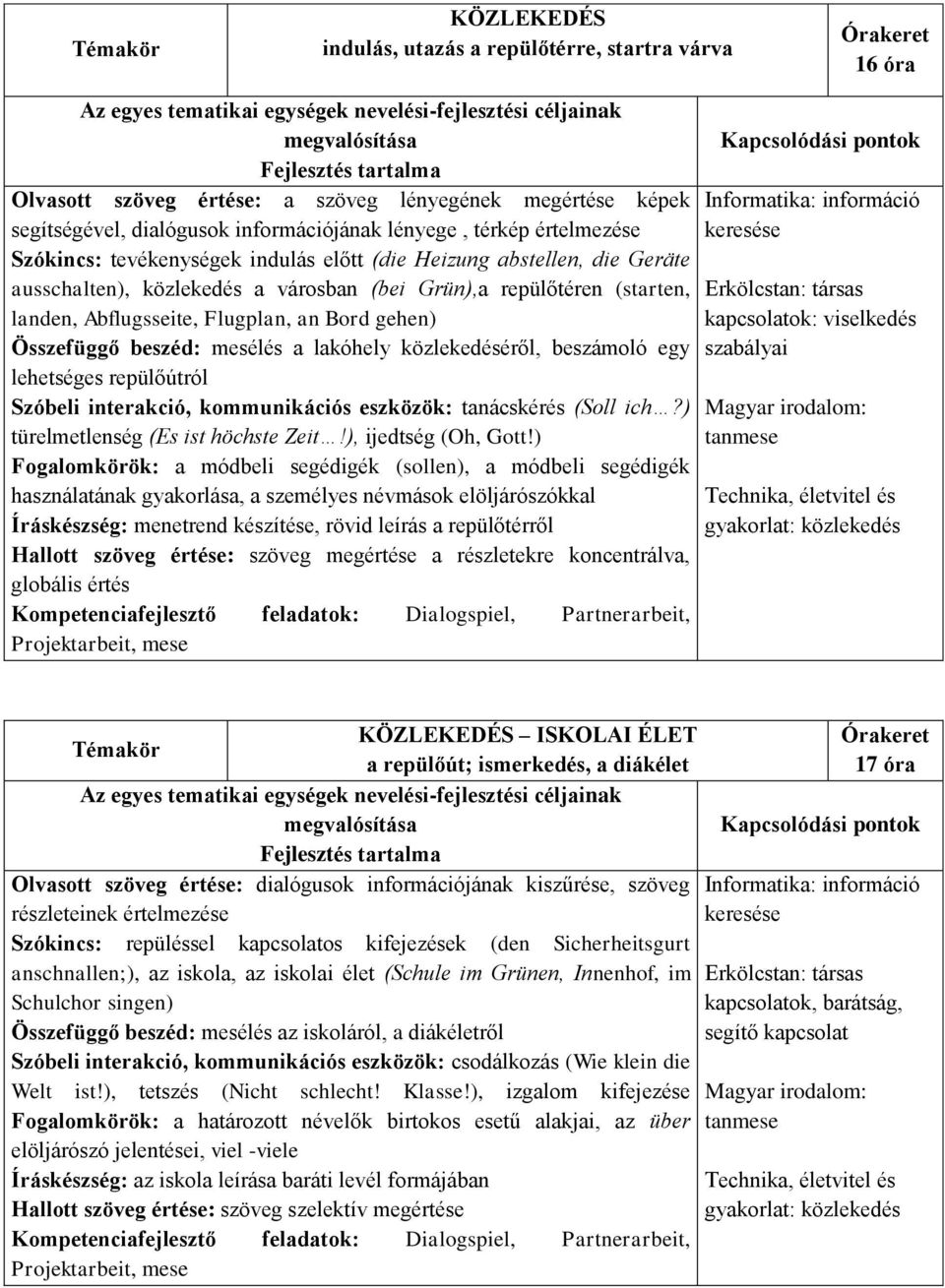 Összefüggő beszéd: mesélés a lakóhely közlekedéséről, beszámoló egy lehetséges repülőútról Szóbeli interakció, kommunikációs eszközök: tanácskérés (Soll ich?) türelmetlenség (Es ist höchste Zeit!