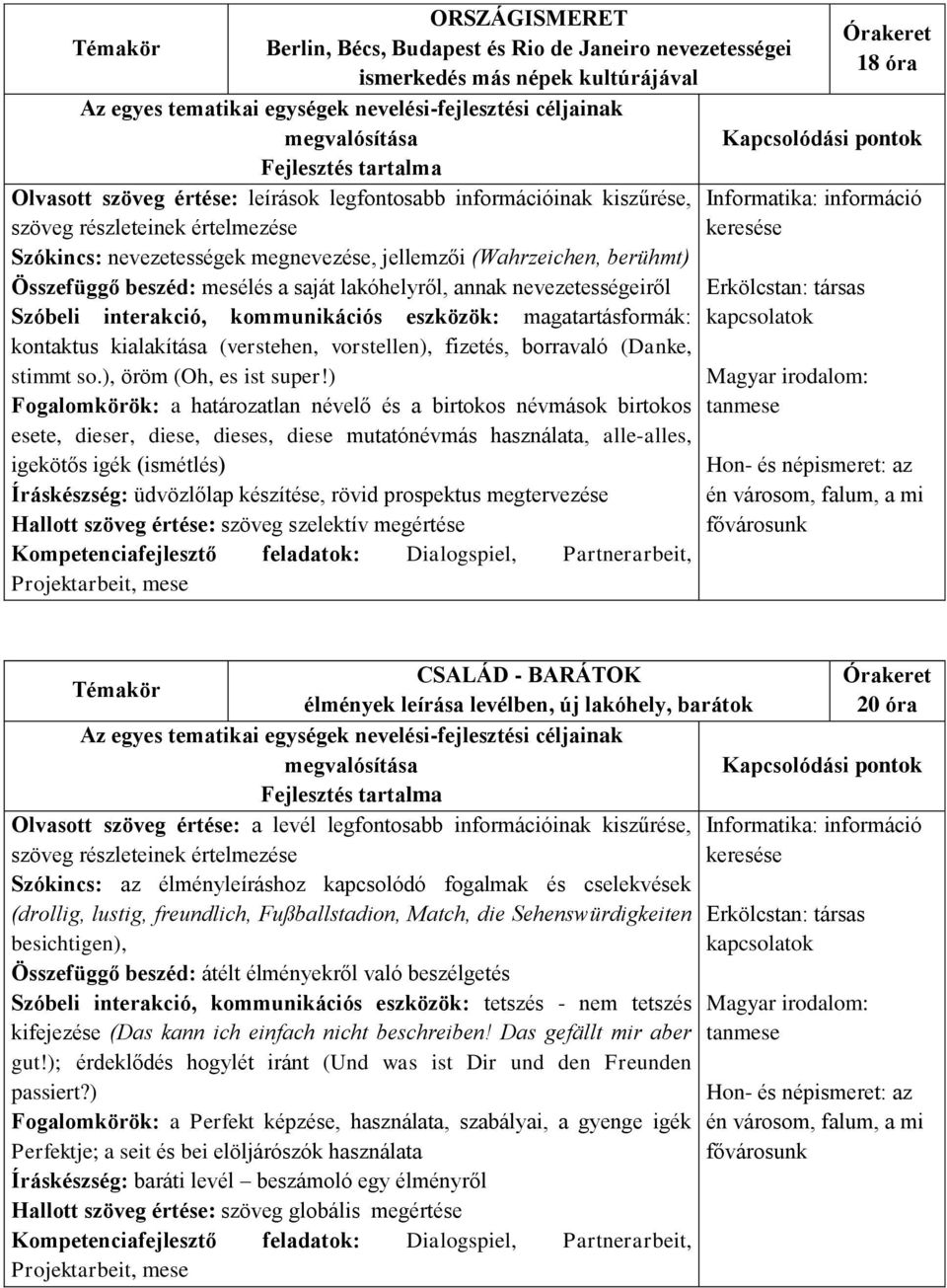 magatartásformák: kontaktus kialakítása (verstehen, vorstellen), fizetés, borravaló (Danke, stimmt so.), öröm (Oh, es ist super!