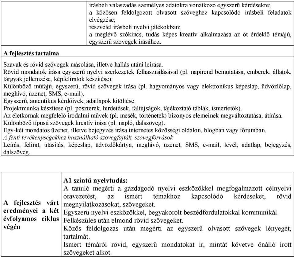 Rövid mondatok írása egyszerű nyelvi szerkezetek felhasználásával (pl. napirend bemutatása, emberek, állatok, tárgyak jellemzése, képfeliratok készítése).