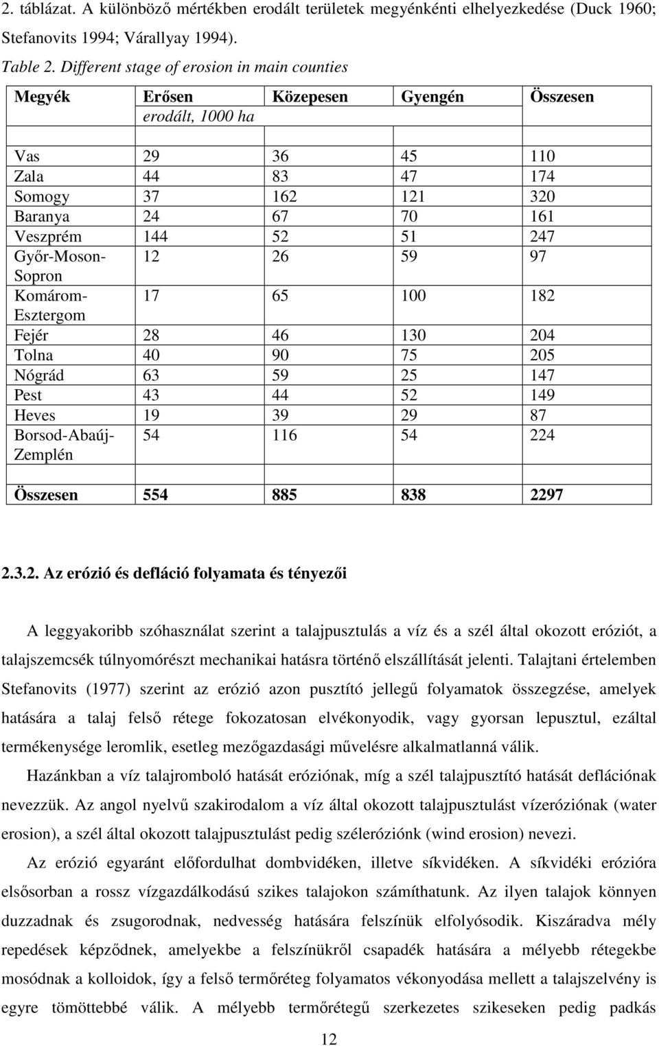 247 Gyır-Moson- 12 26 59 97 Sopron Komárom- 17 65 100 182 Esztergom Fejér 28 46 130 204 Tolna 40 90 75 205 Nógrád 63 59 25 147 Pest 43 44 52 149 Heves 19 39 29 87 Borsod-Abaúj- Zemplén 54 116 54 224
