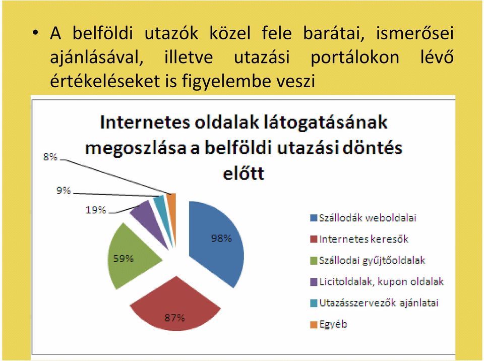 illetve utazási portálokon lévő