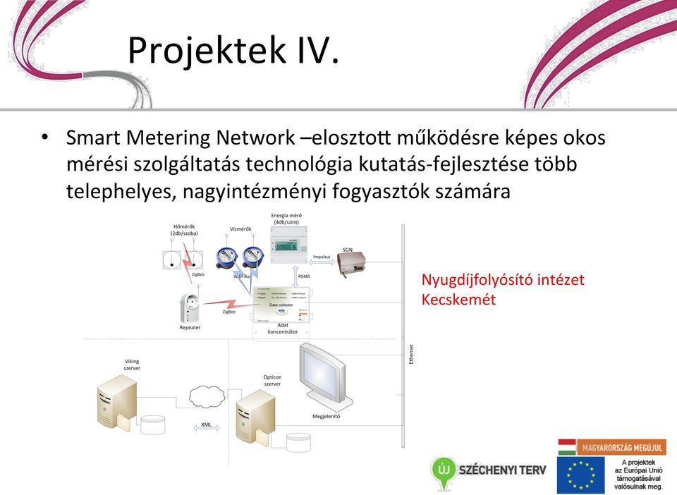 okos mérési szolgáltatás technológia kutatás-