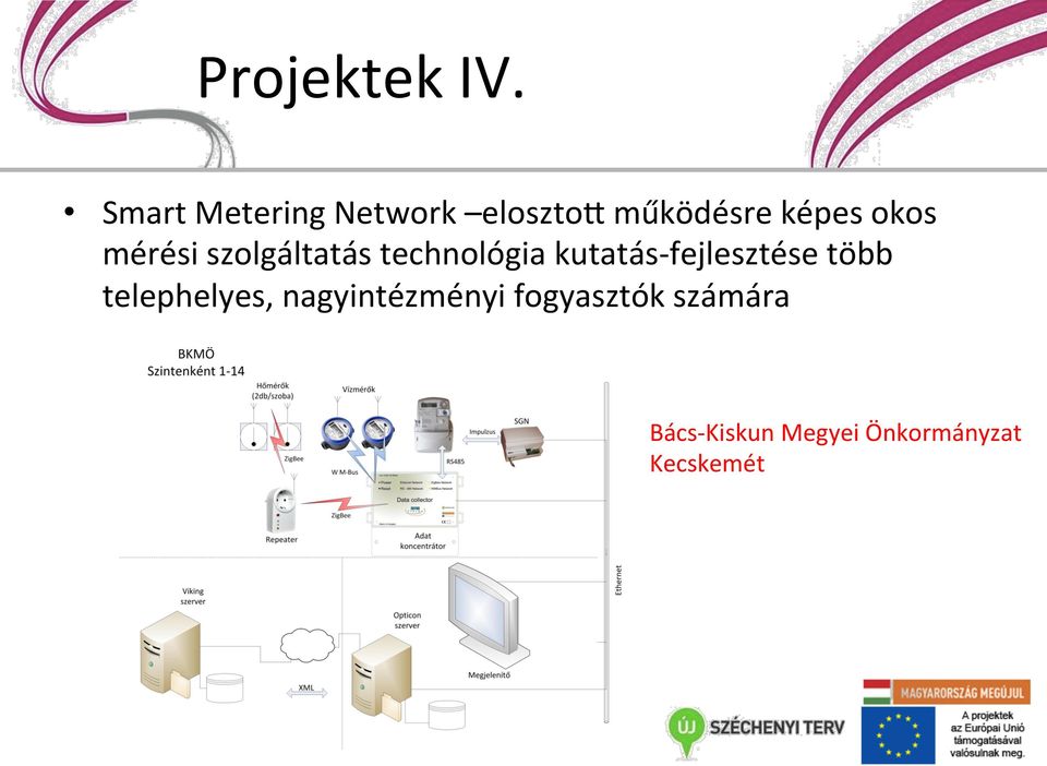 mérési szolgáltatás technológia kutatás- fejlesztése