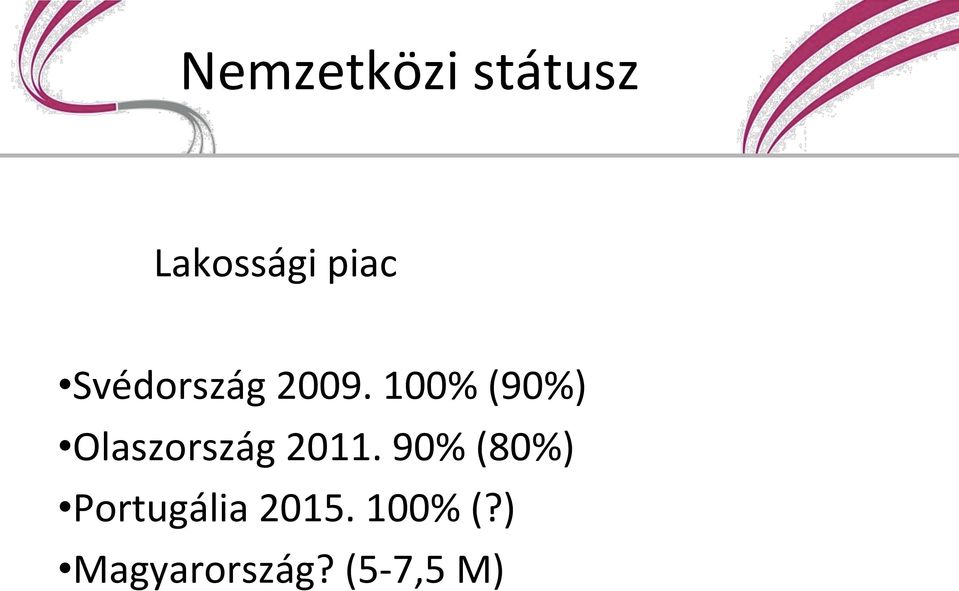 100% (90%) Olaszország 2011.