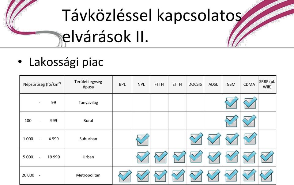 NPL FTTH ETTH DOCSIS ADSL GSM CDMA SRRF (pl.