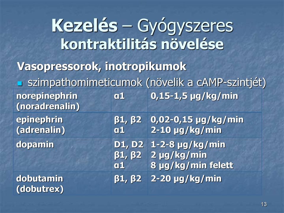 (adrenalin) α1 β1, β2 α1 0,15-1,5 μg/kg/min 0,02-0,15 μg/kg/min 2-10 μg/kg/min dopamin