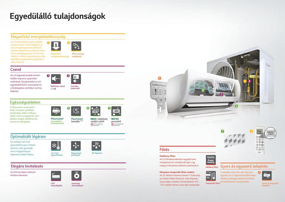 Magasfokú energiahatékonyság Aktív energiaszabályzás Csend Az LG légkondicionálók kiemelkedően alacsony zajszinttel működnek, köszönhetően az LG egyedülálló BLDC motorjának és a ferdelapátos