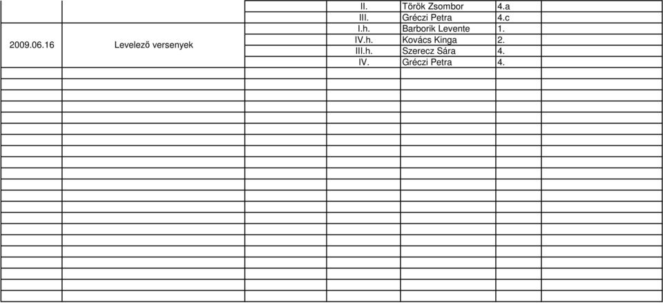 c I.h. Barborik Levente 1. IV.h. Kovács Kinga 2.