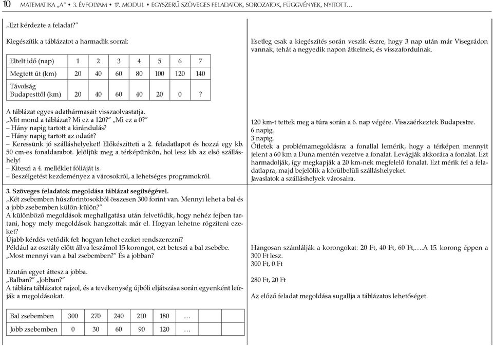 A táblázat egyes adathármasait visszaolvastatja. Mit mond a táblázat? Mi ez a 120? Mi ez a 0? Hány napig tartott a kirándulás? Hány napig tartott az odaút? Keressünk jó szálláshelyeket!