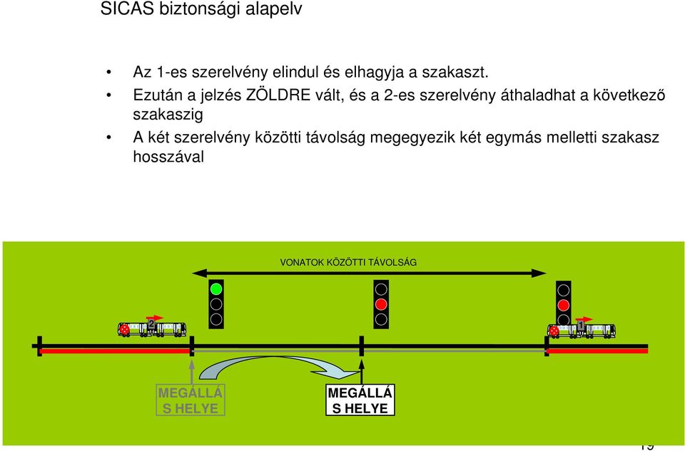 szakaszig A két szerelvény közötti távolság megegyezik két egymás melletti