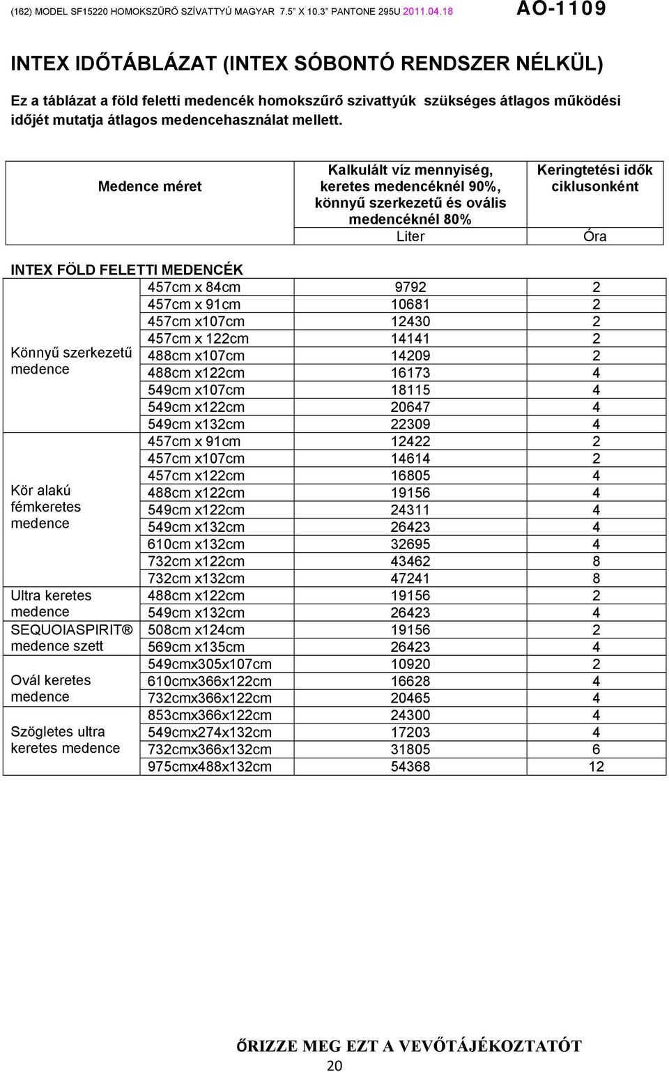 457cm x 91cm 10681 2 457cm x107cm 12430 2 Könnyű szerkezetű medence Kör alakú fémkeretes medence 457cm x 122cm 14141 2 488cm x107cm 14209 2 488cm x122cm 16173 4 549cm x107cm 18115 4 549cm x122cm