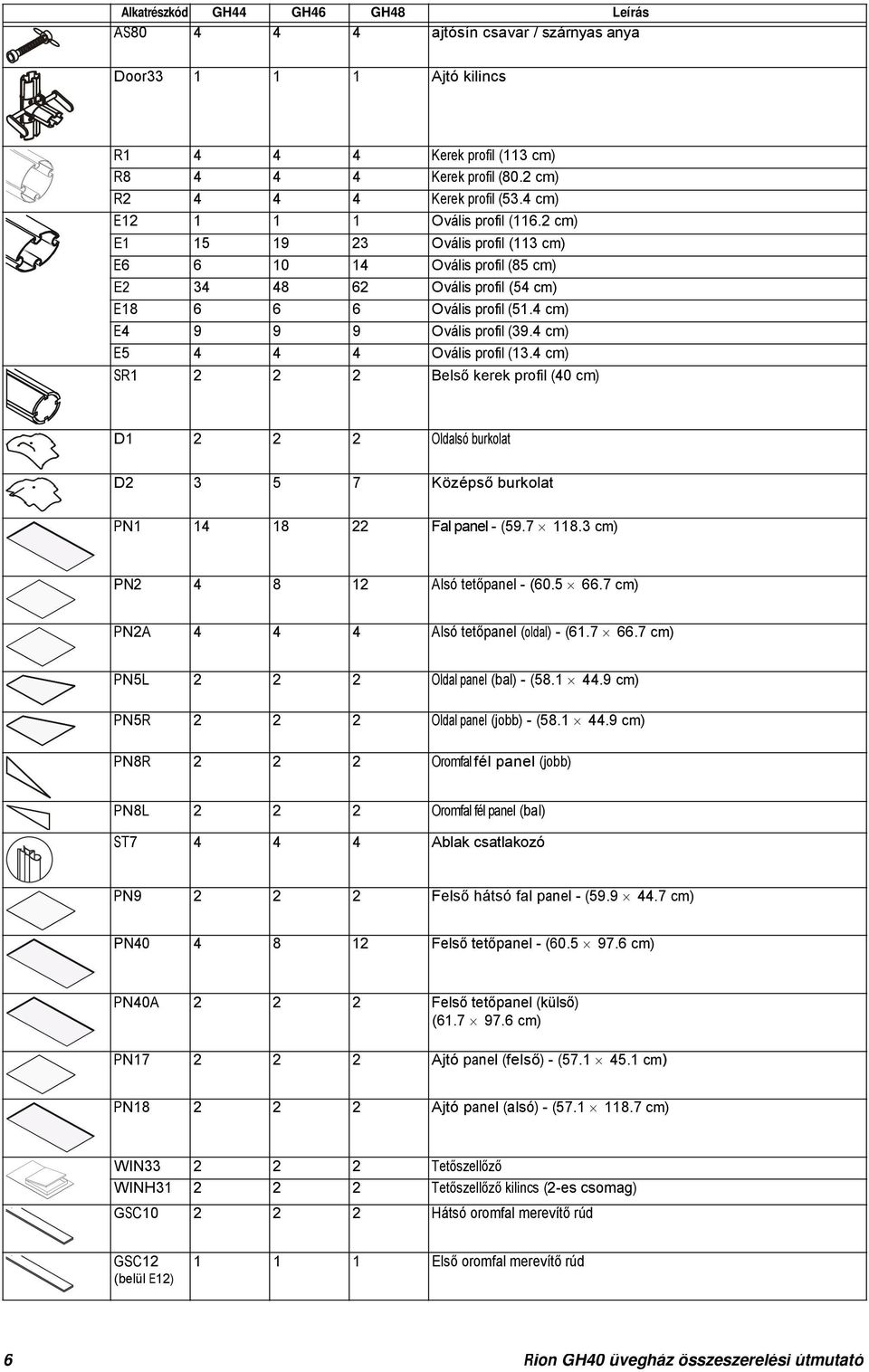 cm) SR1 Bels kerek profil (0 cm) D1 Oldalsó burkolat D 5 7 Középs burkolat 1 18 Fal panel - (59.7 118. cm) PN 8 1 Alsó tetpanel - (60.5 66.7 cm) PNA Alsó tetpanel (oldal) - (61.7 66.