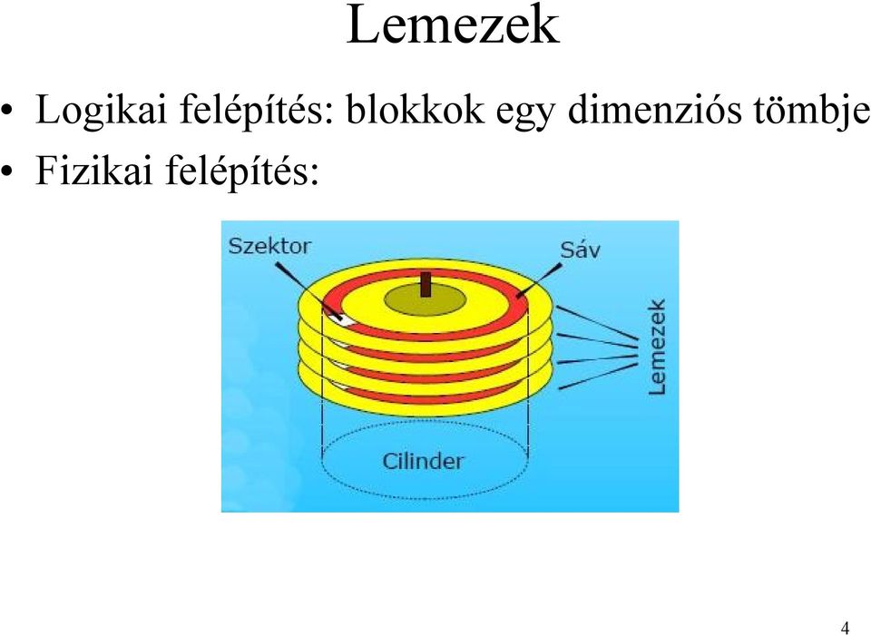 egy dimenziós