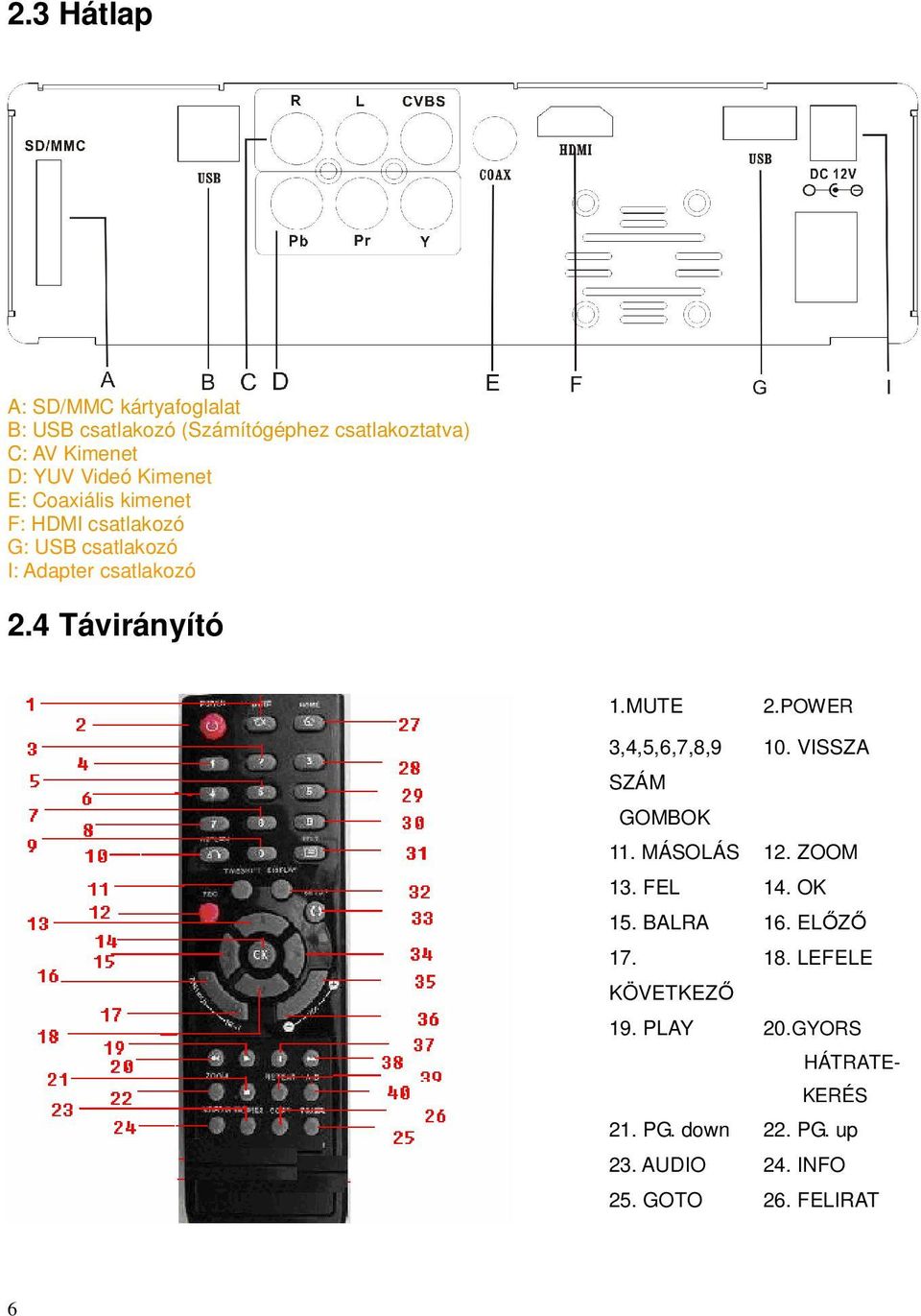 MUTE 2.POWER 3,4,5,6,7,8,9 10. VISSZA SZÁM GOMBOK 11. MÁSOLÁS 12. ZOOM 13. FEL 14. OK 15. BALRA 16. ELŐZŐ 17.