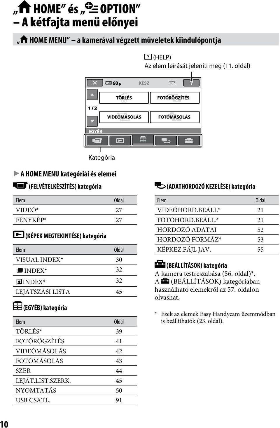 LEJÁTSZÁSI LISTA 45 (EGYÉB) kategória Elem Oldal TÖRLÉS* 39 FOTÓRÖGZÍTÉS 41 VIDEÓMÁSOLÁS 42 FOTÓMÁSOLÁS 43 SZER 44 LEJÁT.LIST.SZERK. 45 NYOMTATÁS 50 USB CSATL.
