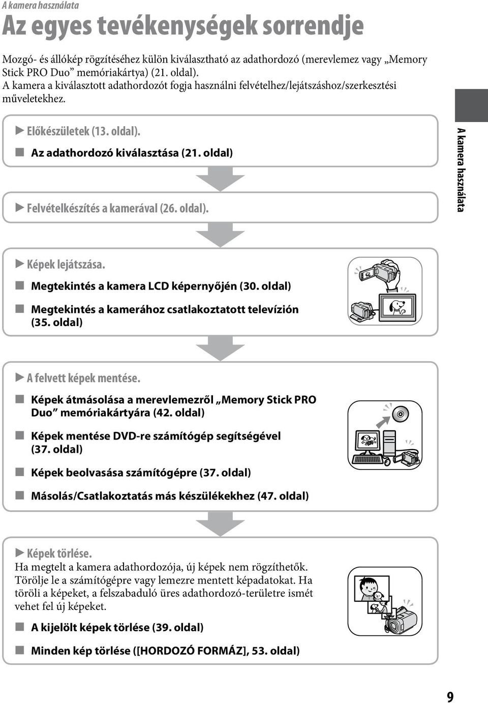oldal) Felvételkészítés a kamerával (26. oldal). A kamera használata Képek lejátszása. Megtekintés a kamera LCD képernyőjén (30. oldal) Megtekintés a kamerához csatlakoztatott televízión (35.