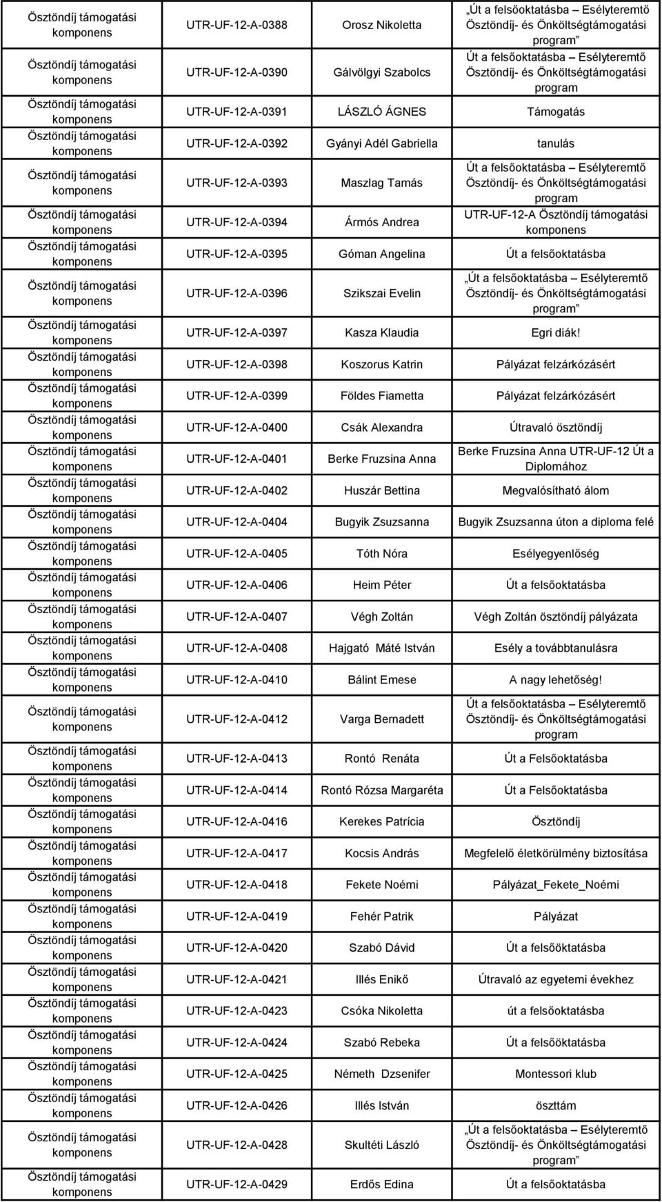 UTR-UF-12-A-0398 Koszorus Katrin Pályázat felzárkózásért UTR-UF-12-A-0399 Földes Fiametta Pályázat felzárkózásért UTR-UF-12-A-0400 Csák Alexandra Útravaló ösztöndíj UTR-UF-12-A-0401 Berke Fruzsina