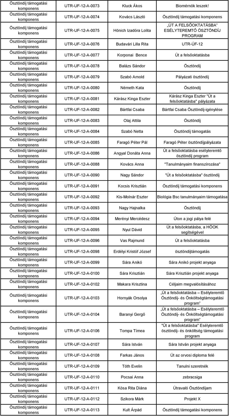 UTR-UF-12-A-0078 Balázs Sándor Ösztöndíj UTR-UF-12-A-0079 Szabó Arnold Pályázati ösztöndíj UTR-UF-12-A-0080 Németh Kata Ösztöndíj UTR-UF-12-A-0081 Kárász Kinga Eszter Kárász Kinga Eszter "Út a