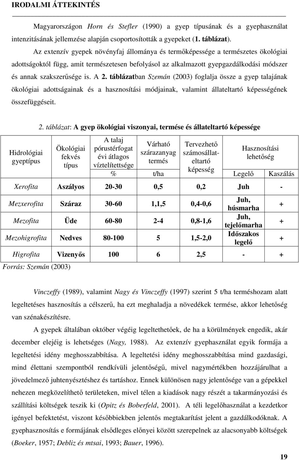 A 2. táblázatban Szemán (2003) foglalja össze a gyep talajának ökológiai adottságainak és a hasznosítási módjainak, valamint állateltartó képességének összefüggéseit. Hidrológiai gyeptípus 2.